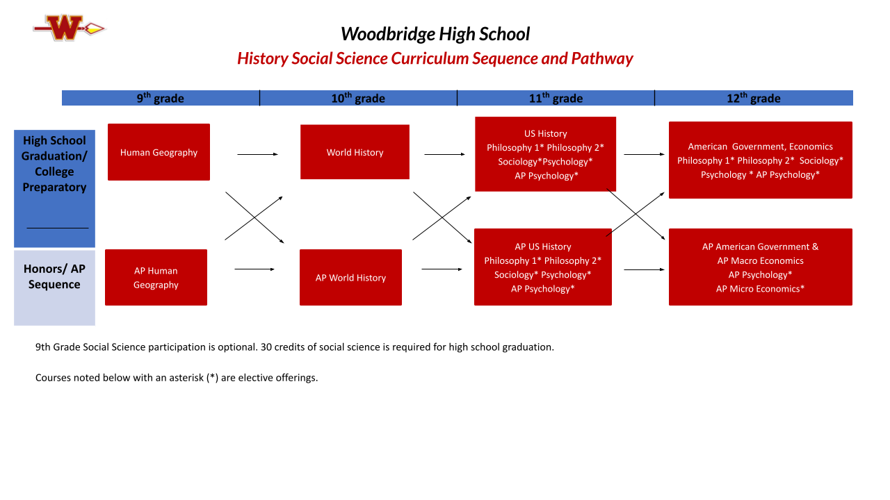 College Board Changes AP Registration Rules – The Foreword