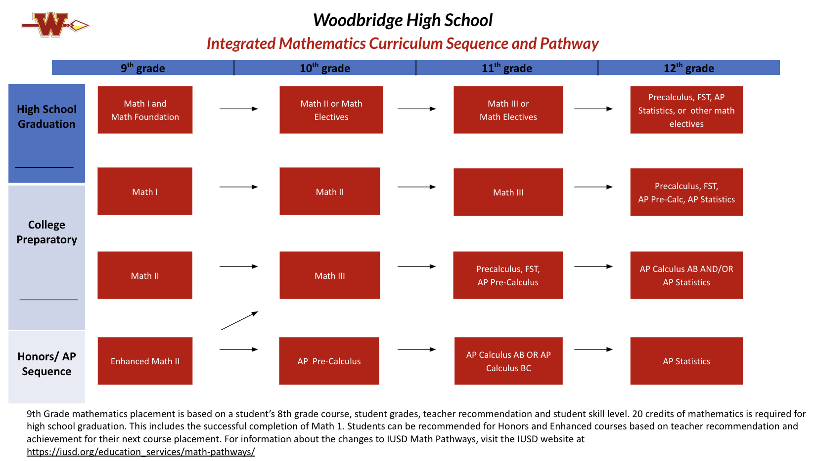 math pathway