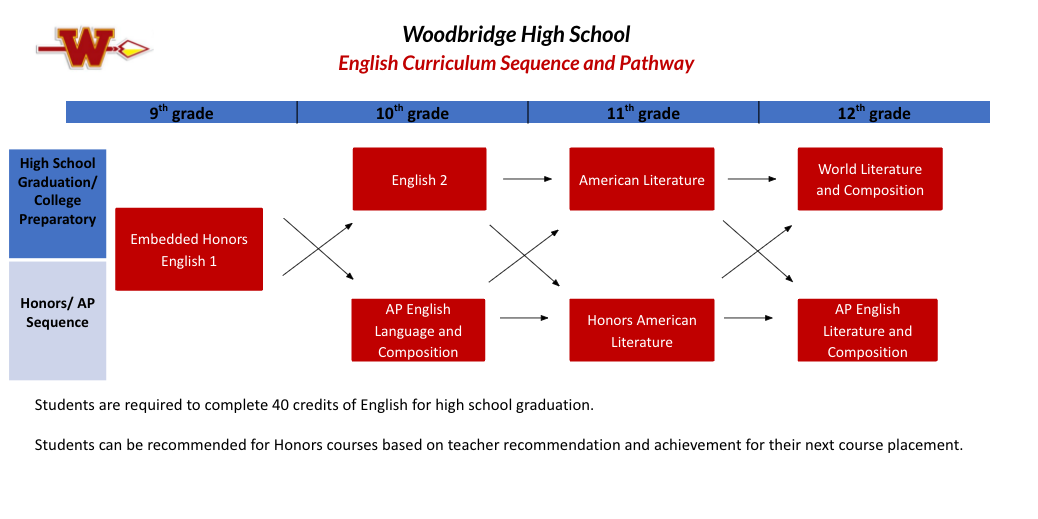 english pathways