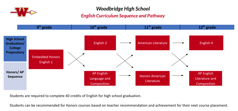 english pathways